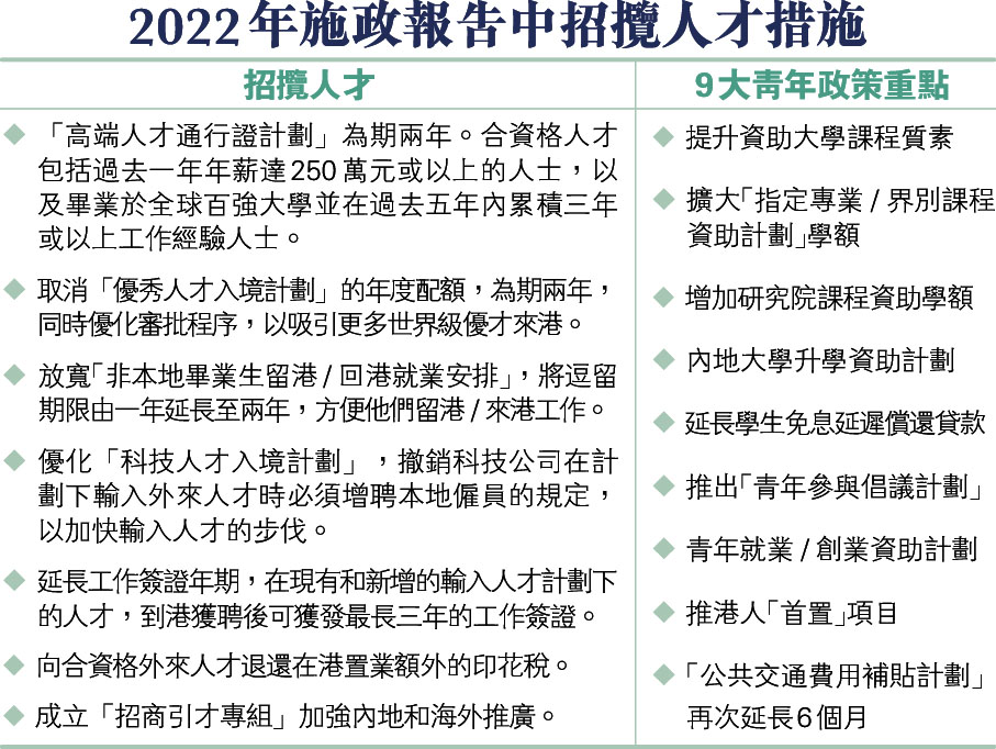 2022年施政報告中招攬人才措施