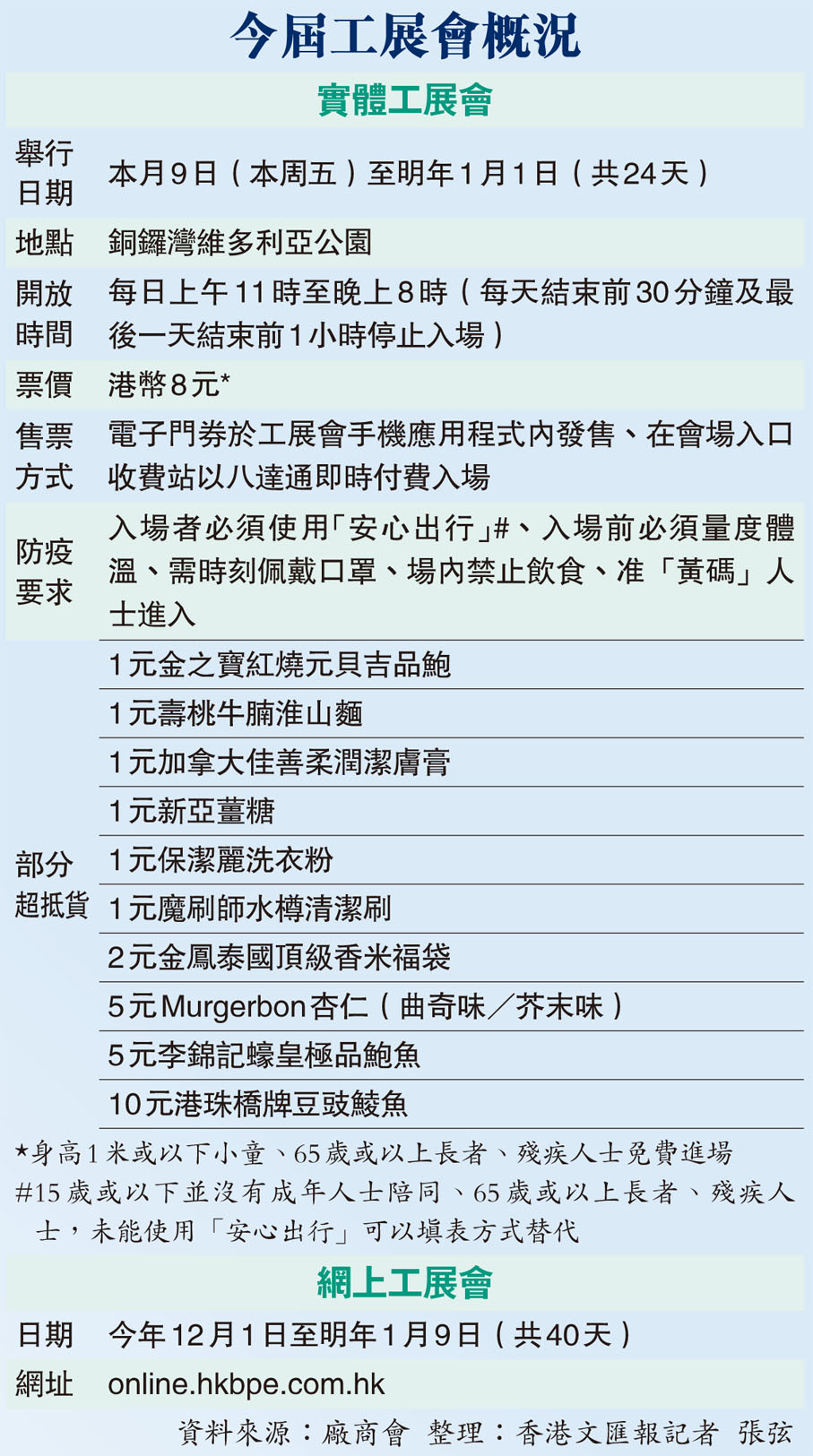 今屆工展會概況