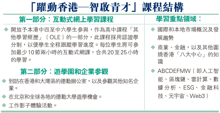 「躍動香港─智啟青才」課程結構