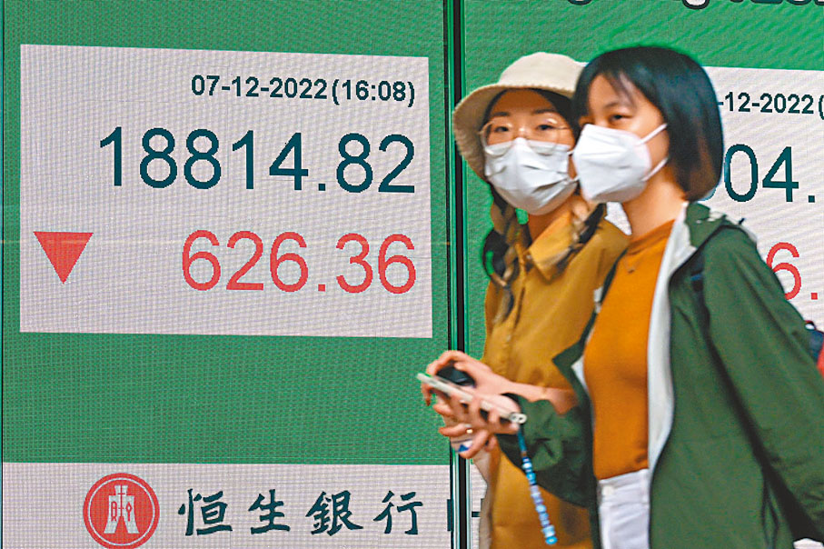 ◆ 雖然內地進一步優化防疫措施，但內地外貿數據失望，令港股午後倒跌。中新社