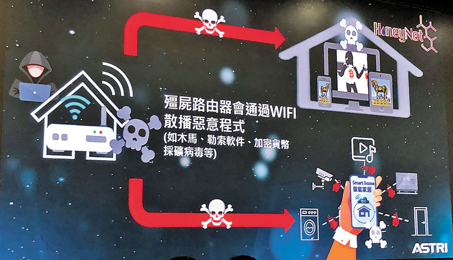 ◆黑客可用惡意程式入侵家居智能產品。香港文匯報記廖傑堯  攝