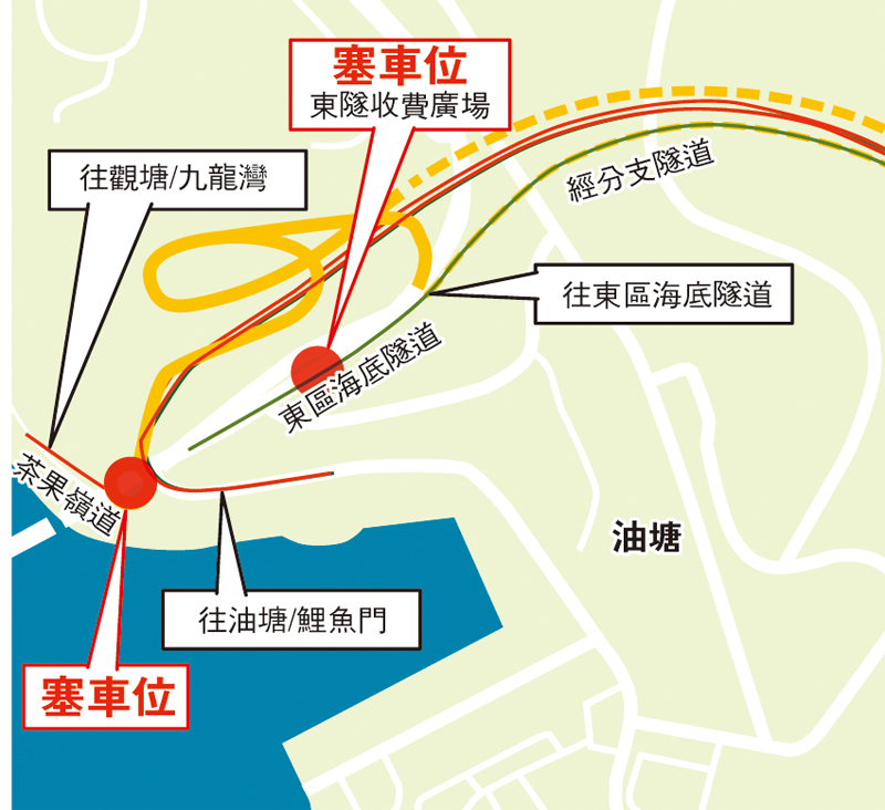 ◆ 塞車黑點：油塘茶果嶺道、東隧口的收費站一帶。 設計圖片