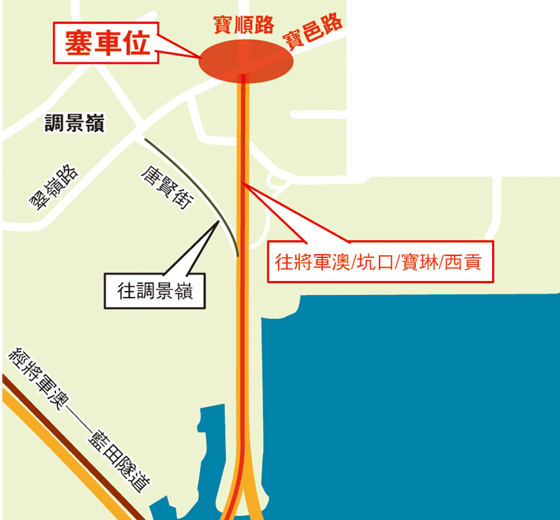 ◆ 塞車黑點：寶順路和寶邑路交界處。 設計圖片