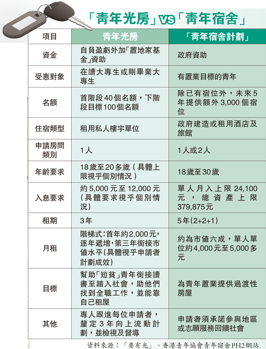「青年光房」vs「青年宿舍」