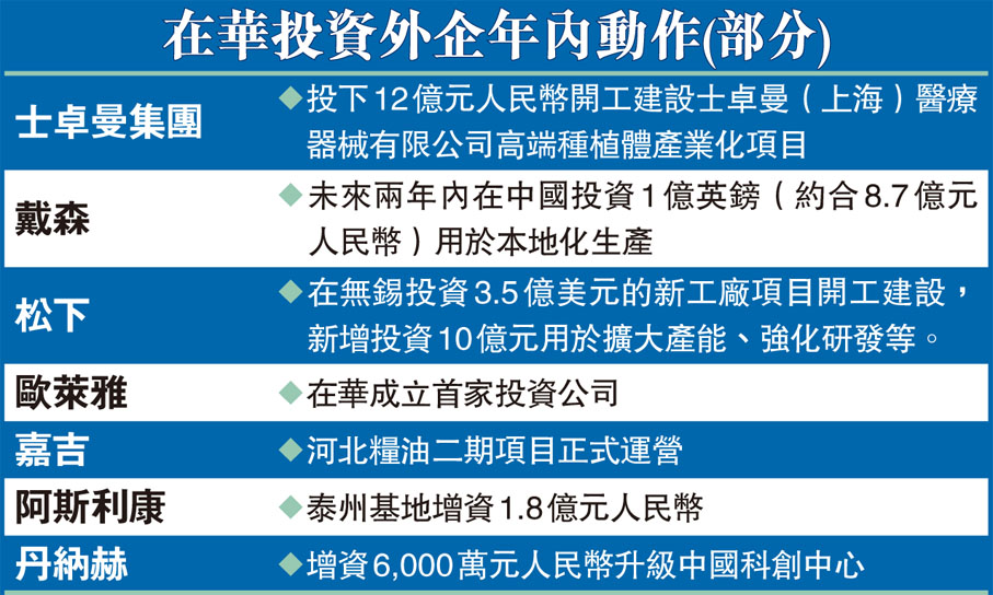 在華投資外企年內動作(部分)