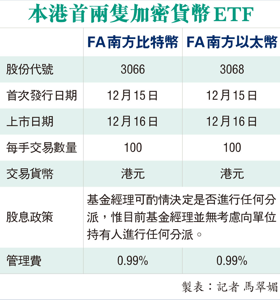 港兩加密貨幣ETF周五上市入場費780元發行商提醒：投資風險高- 香港文匯報