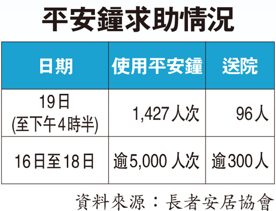 平安鐘求助情況