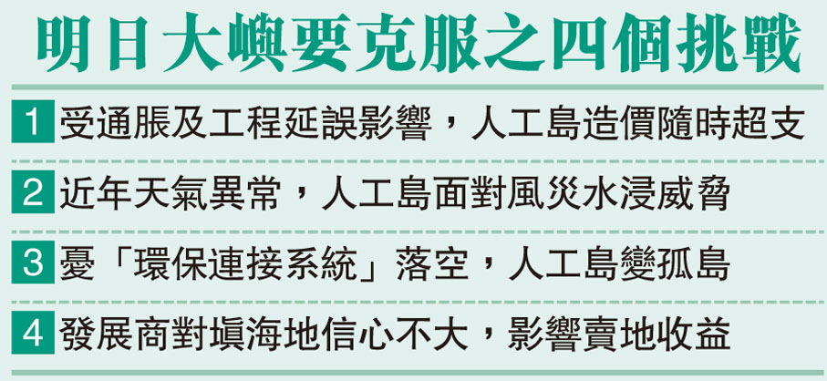 明日大嶼要克服之四個挑戰