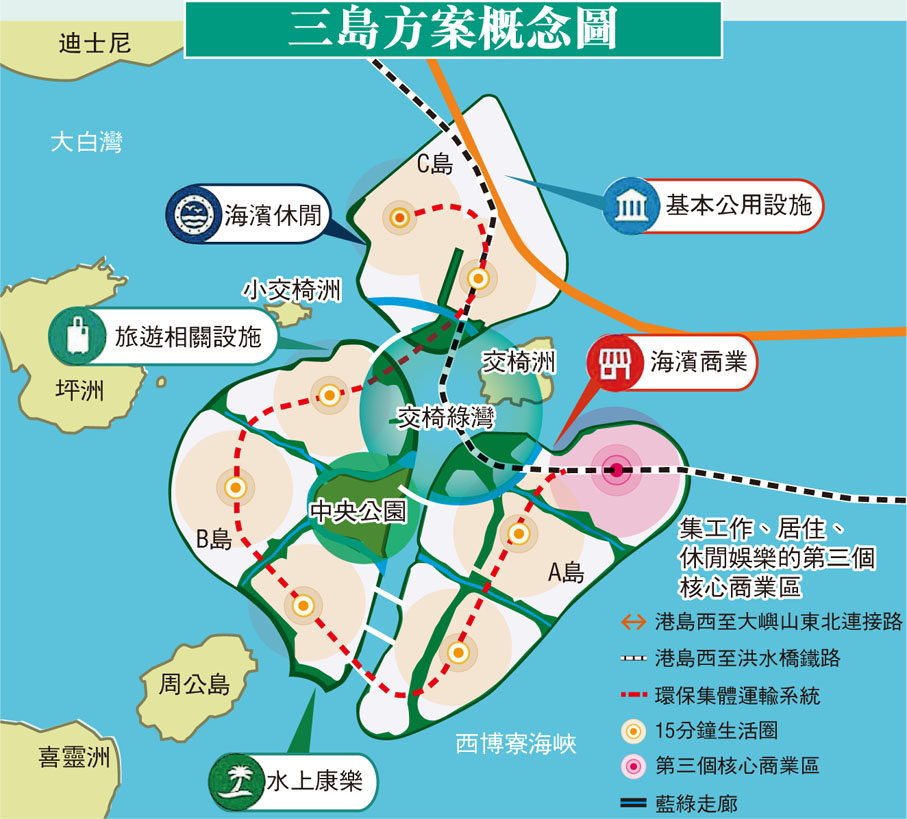 三島方案概念圖