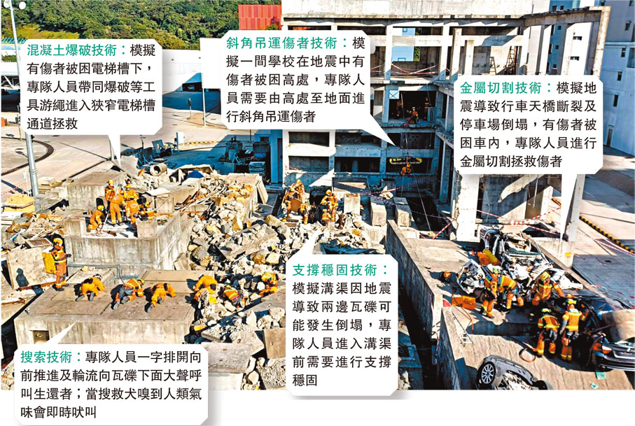 ◆坍塌搜救專隊模擬災場拯救操練。香港文匯報記者曾立本  攝