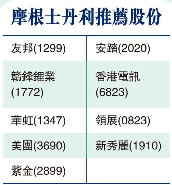 摩根士丹利推薦股份
