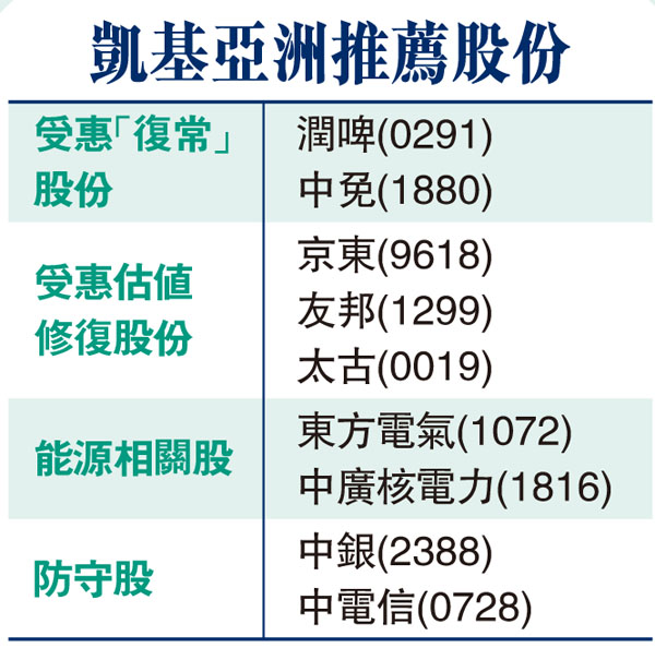 凱基亞洲推薦股份