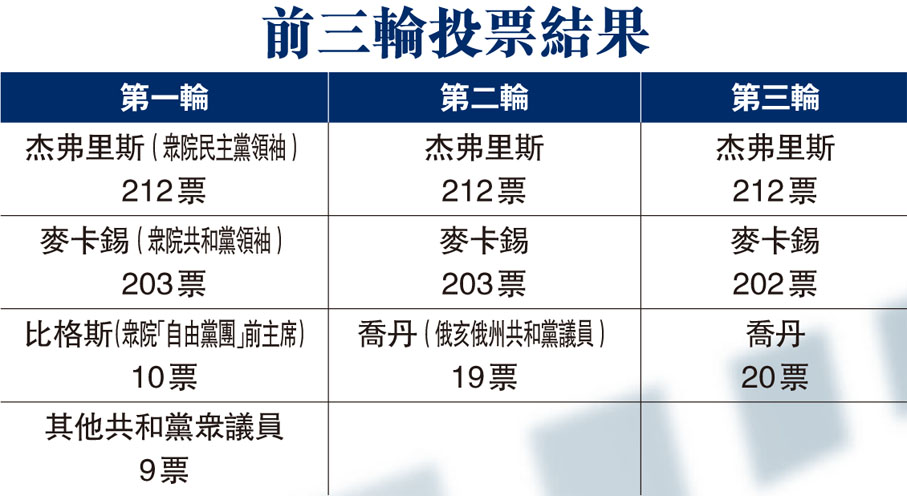 前三輪投票結果