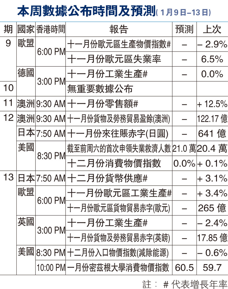 金匯出擊】金價料仍有調整壓力- 香港文匯報