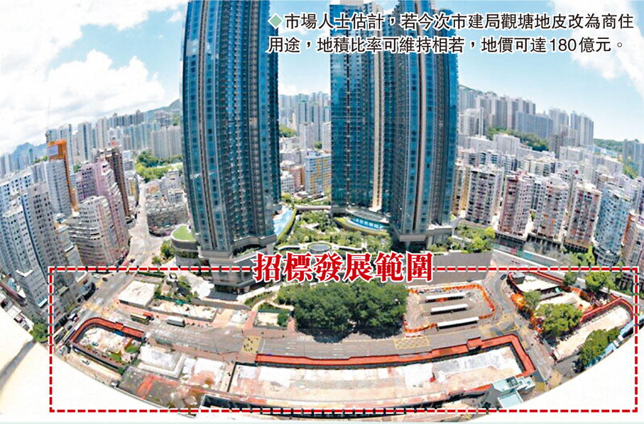 ◆市場人士估計，若今次市建局觀塘地皮改為商住用途，地積比率可維持相若，地價可達180億元。