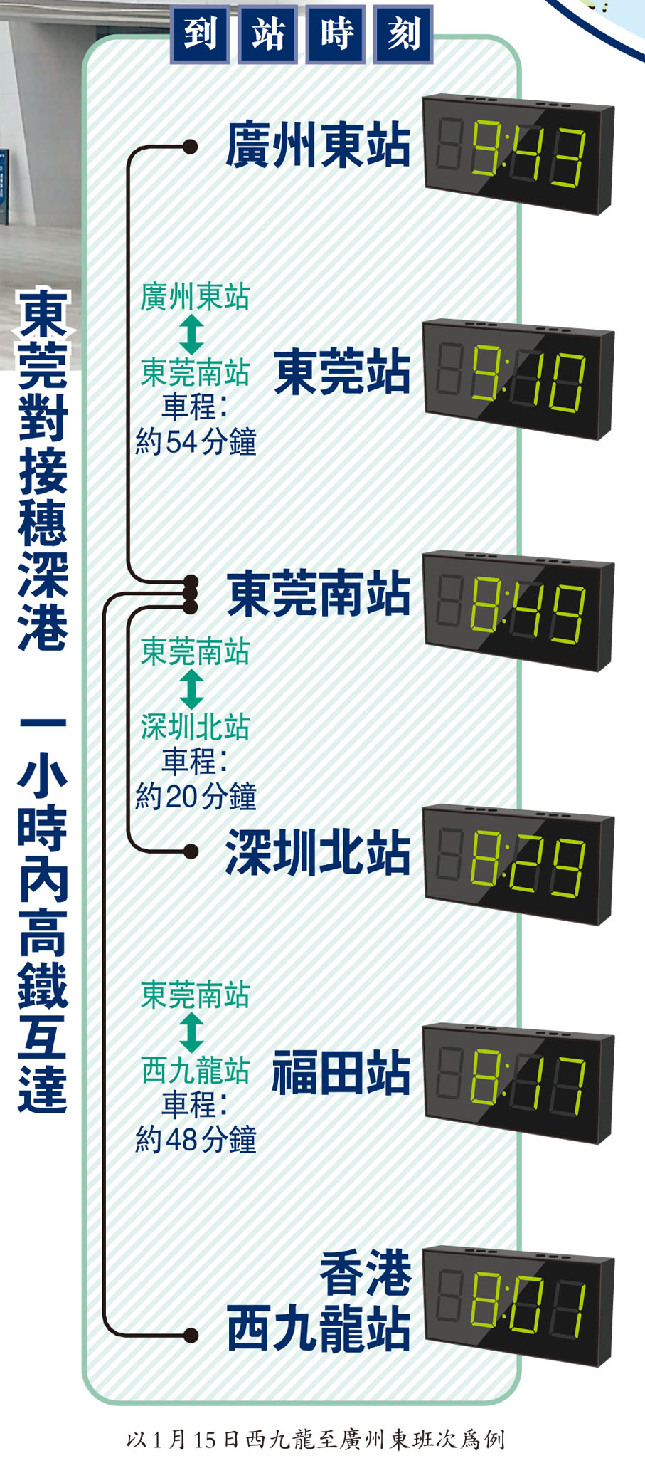 東莞對接穗深港一小時內高鐵互達
