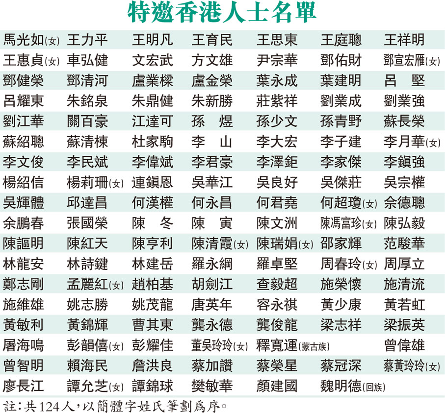 特邀香港人士名單