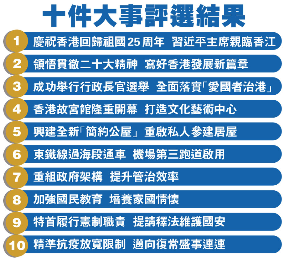 十件大事評選結果