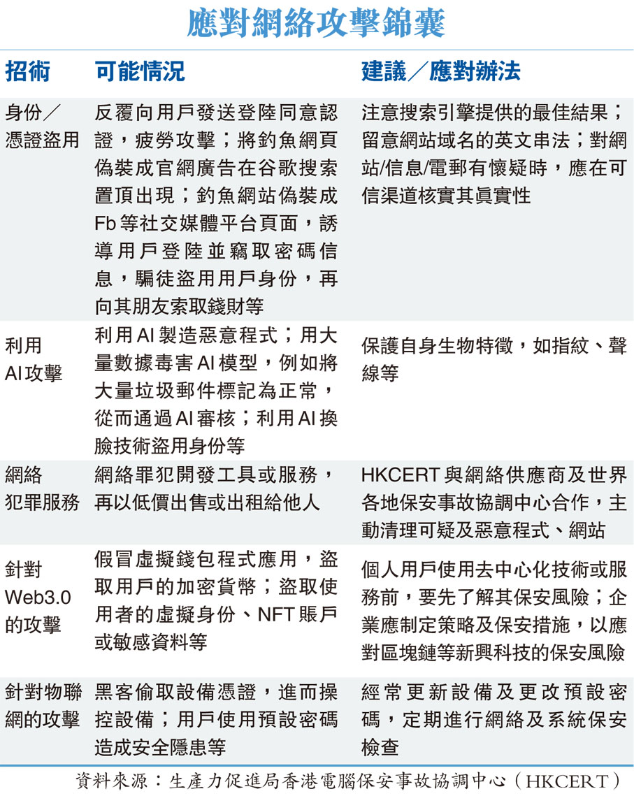 應對網絡攻擊錦囊