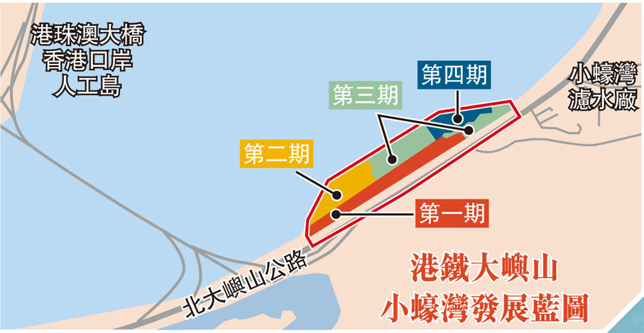 港鐵大嶼山小蠔灣發展藍圖
