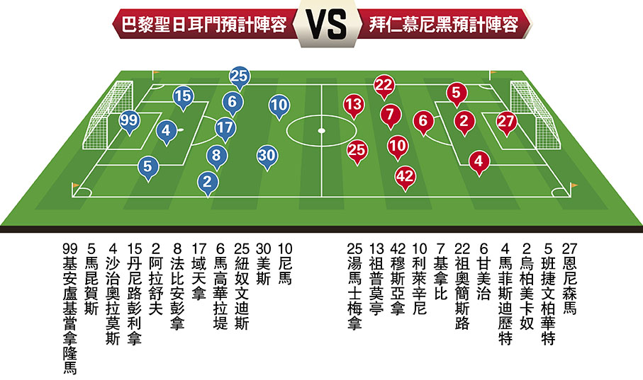 拜仁慕尼黑 vs 巴黎圣日耳曼