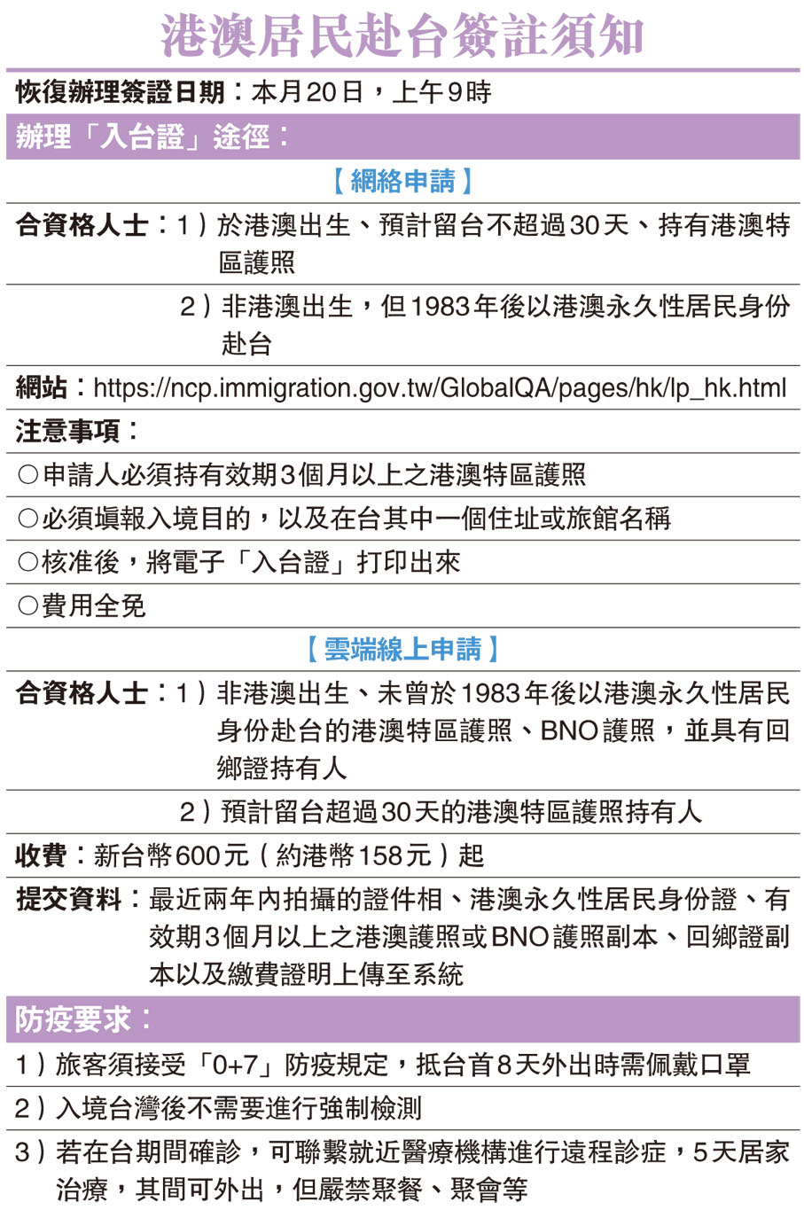 港澳居民赴台簽註須知