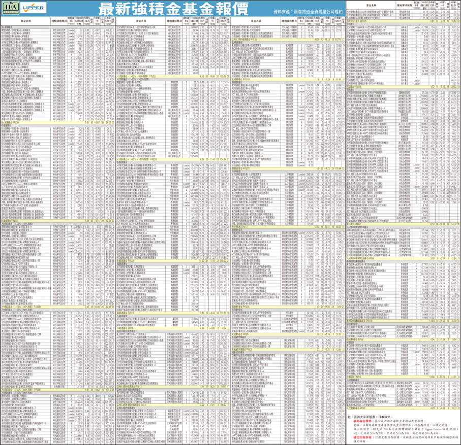 最新強積金基金報價