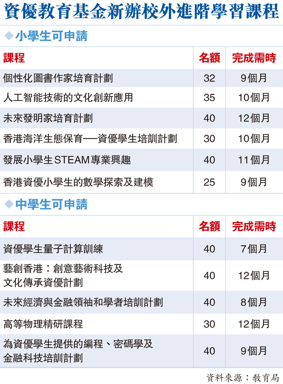 資優教育基金新辦校外進階學習課程
