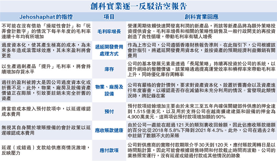 創科實業逐一反駁沽空報告