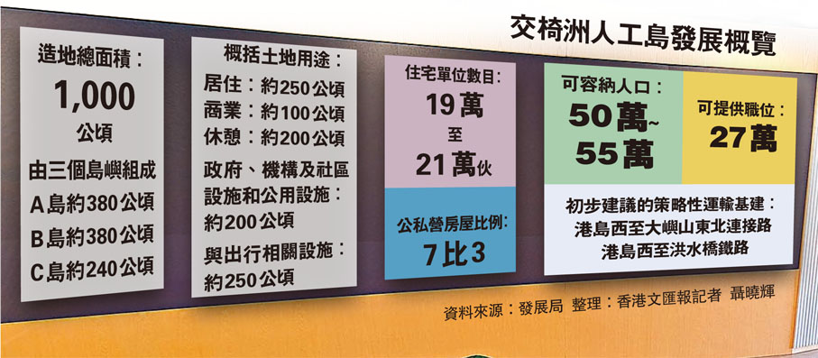 交椅洲人工島發展概覽