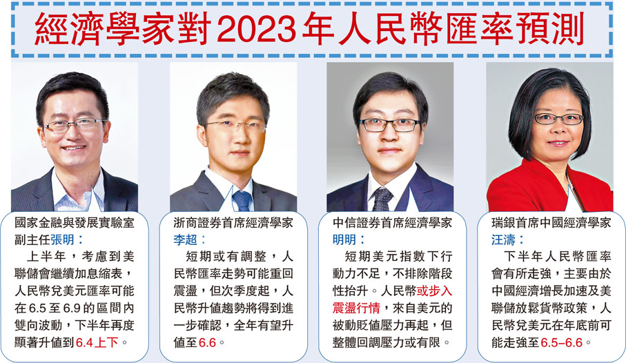 經濟學家對2023年人民幣匯率預測