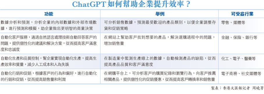 ChatGPT如何幫助企業提升效率？