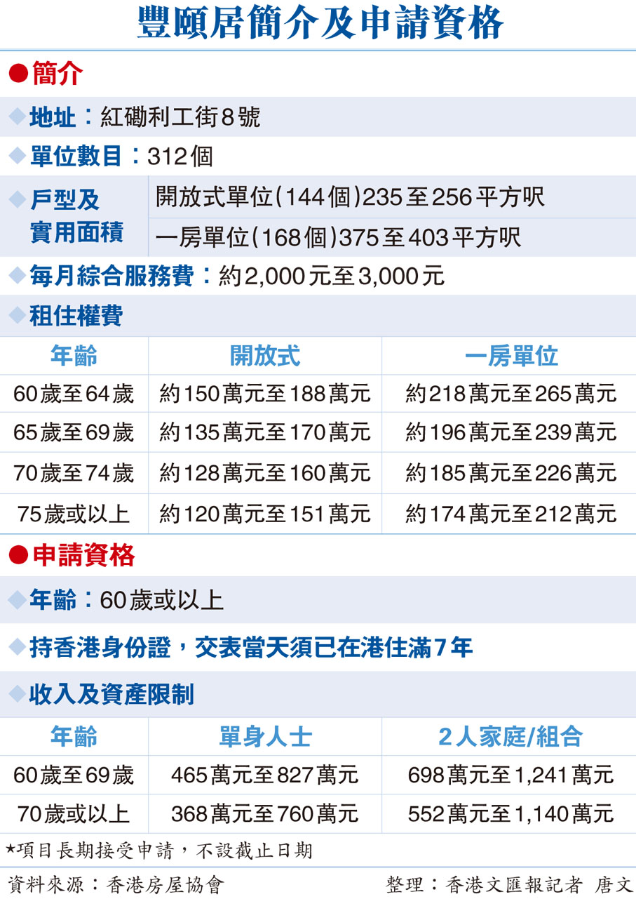 豐頤居簡介及申請資格