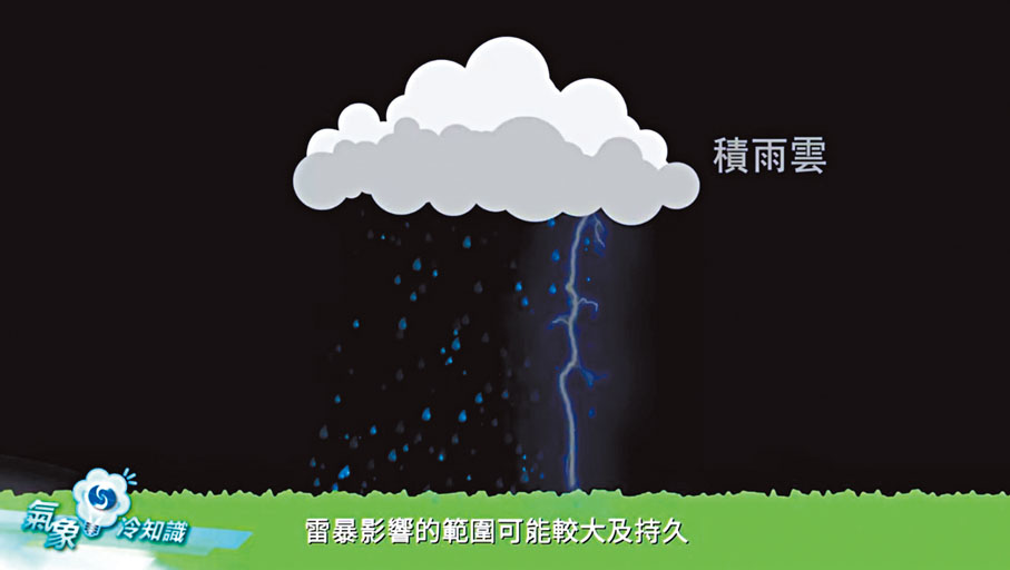 ◆在活躍的天氣系統，積雨雲可以連綿不絕地產生，雷暴影響的範圍可能較大及持久。 影片截圖