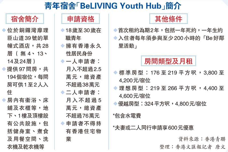 青年宿舍「BeLIVING Youth Hub」簡介