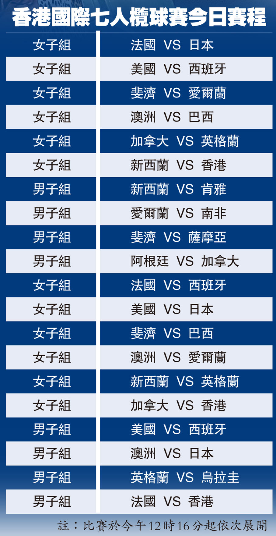 香港國際七人欖球賽今日賽程