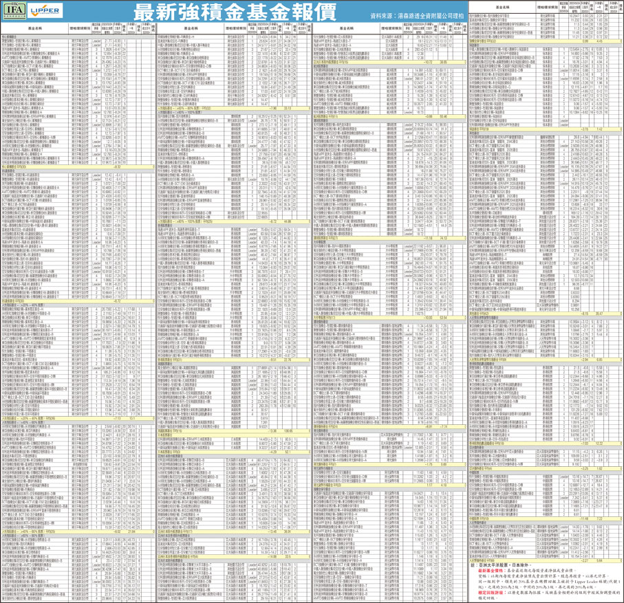 最新強積金基金報價