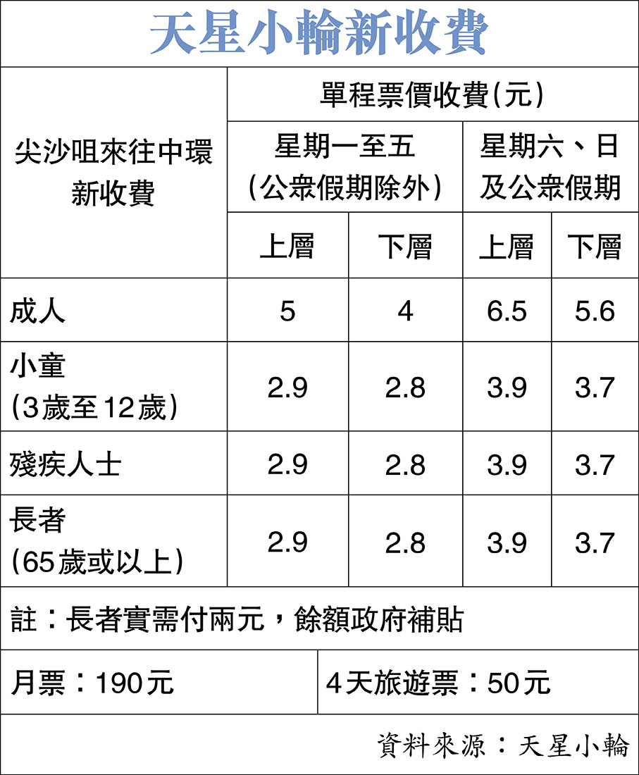 天星小輪新收費