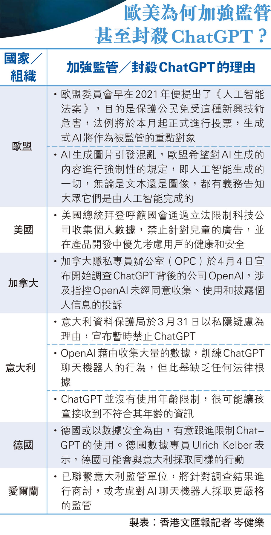 拜登聲言監管美AI概念股重挫- 香港文匯報