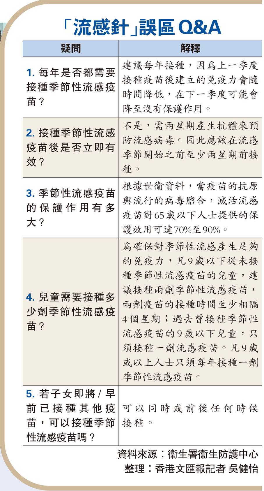 「流感針」誤區Q&A