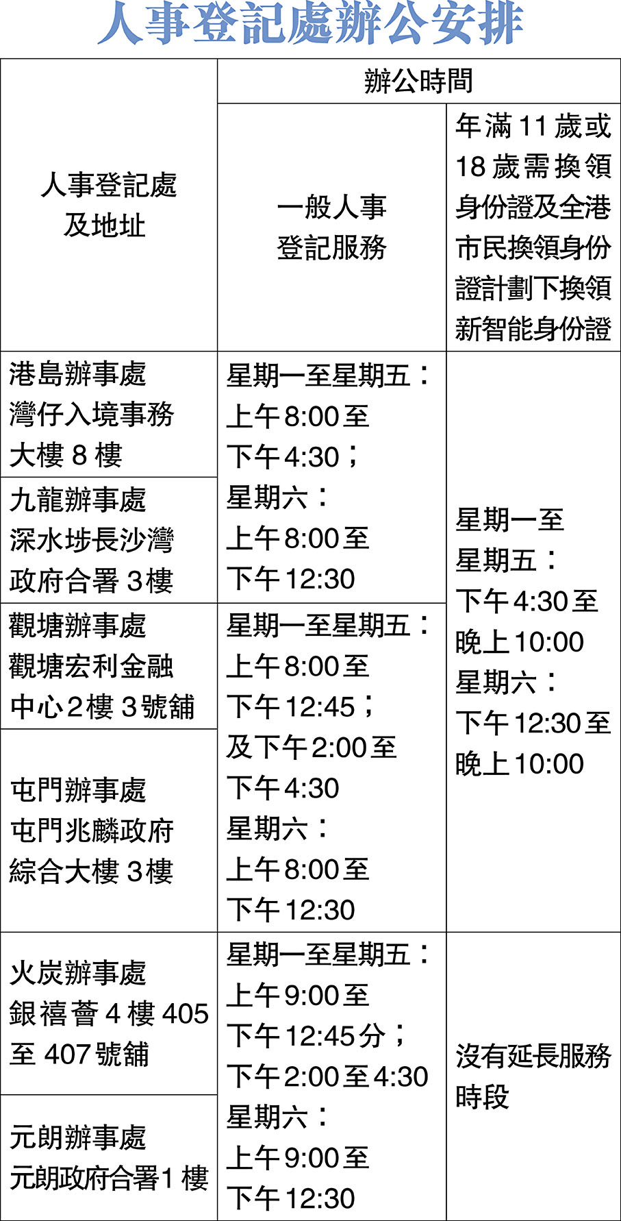 換領身份證預約延長至96工作日- 香港文匯報