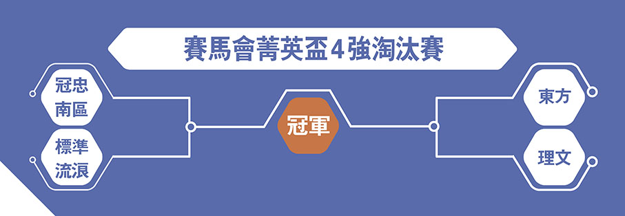 賽馬會菁英盃4強淘汰賽