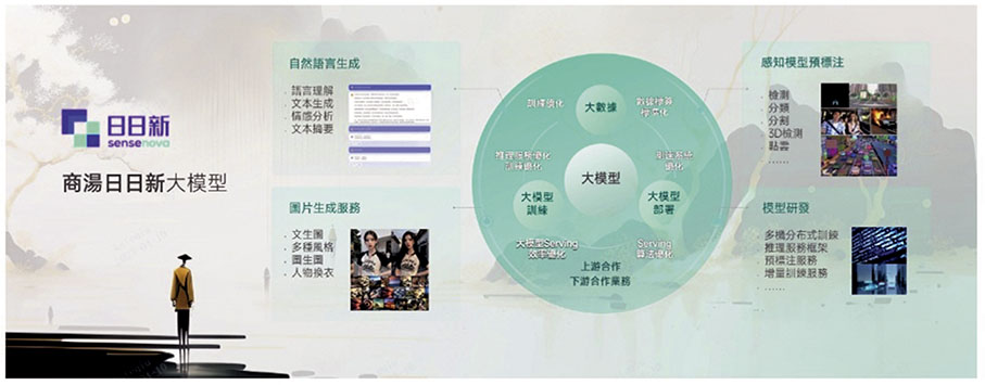 ◆商湯科技昨天發布「日日新SenseNova」大模型體系。