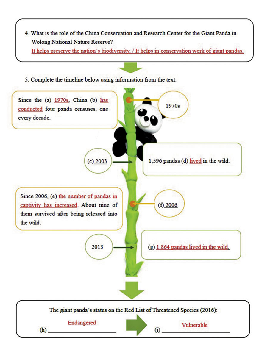 ◆ 教育局近日發布共四份中學英文教學資源材料，以野生動物保育等為主題。 教材截圖