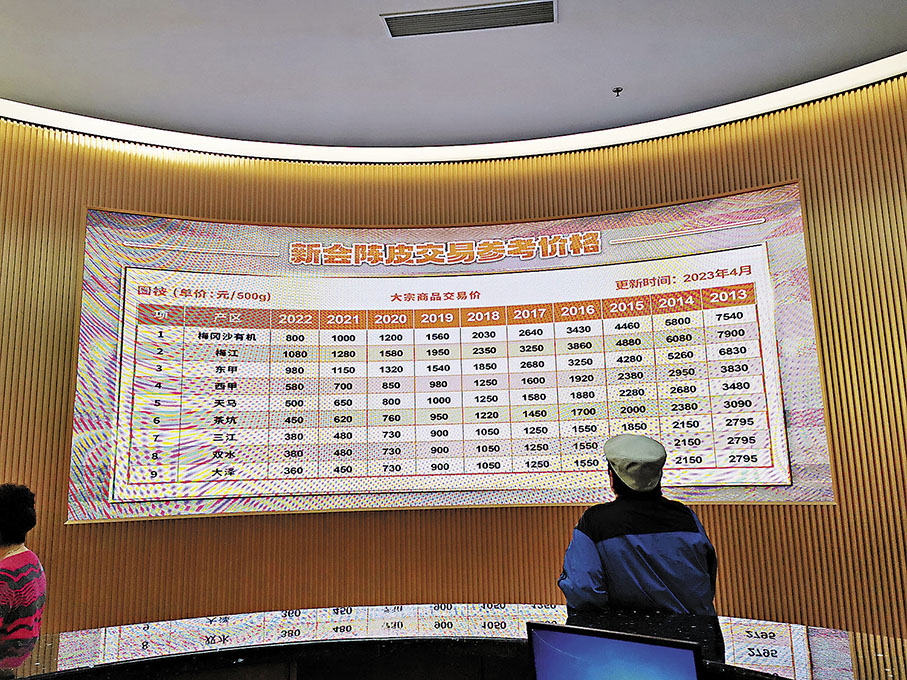 ◆現場設有陳皮交易價格