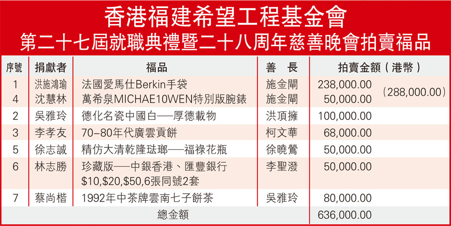 香港福建希望工程基金會第二十七屆就職典禮暨二十八周年慈善晚會拍賣福品