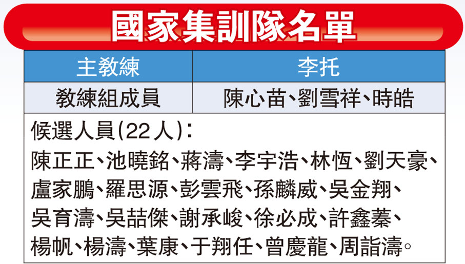國家集訓隊名單