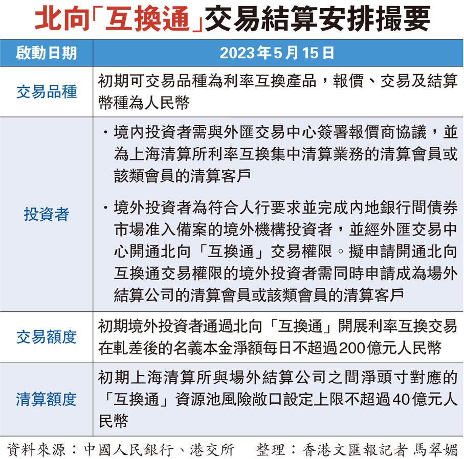 北向「互換通」交易結算安排撮要