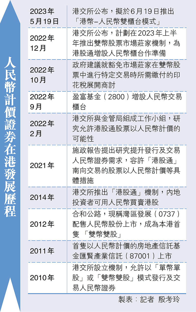 港股雙幣櫃台模式下月19日推- 香港文匯報