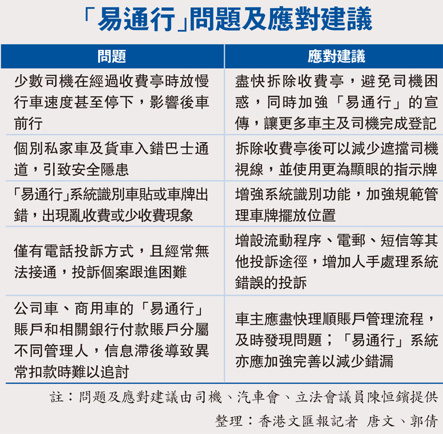 「易通行」問題及應對建議